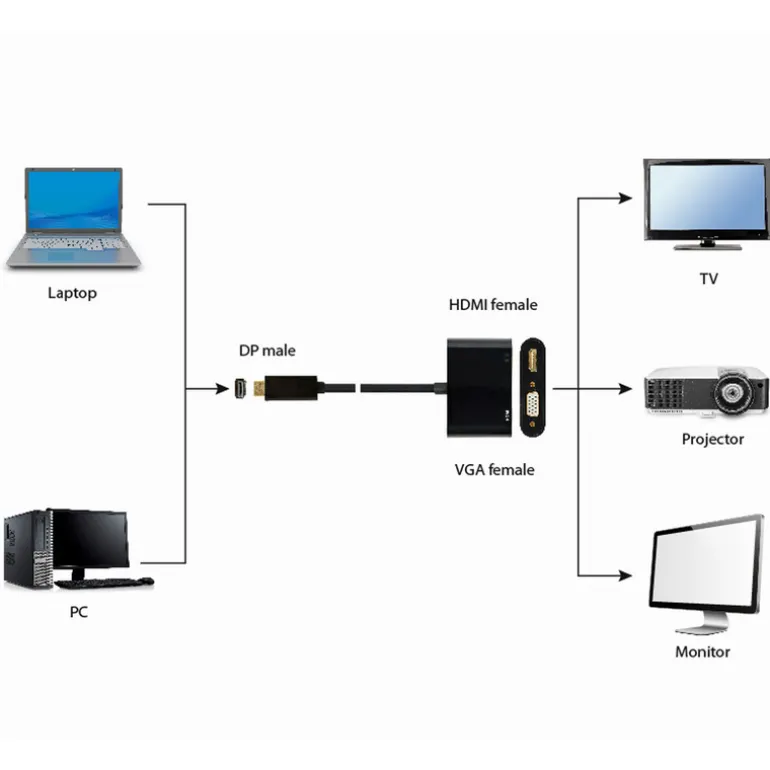 Adaptador Gembird HDMI M a VGA + HDMI