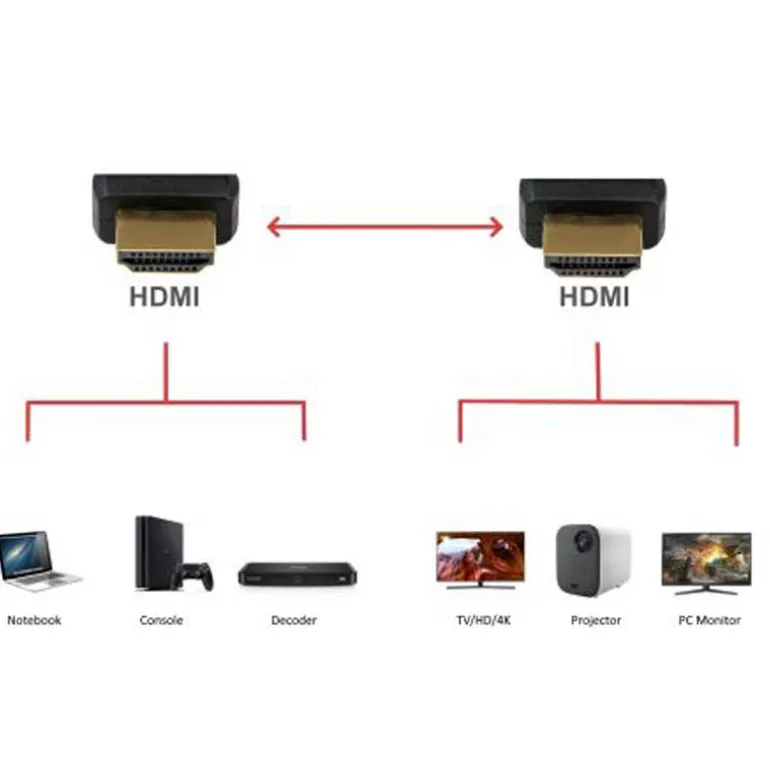 Cable Ewent EC1322 HDMI 2.1 8K 3.0m