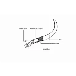 Cable Gembird USB 2.0 AM a AF 1.8m