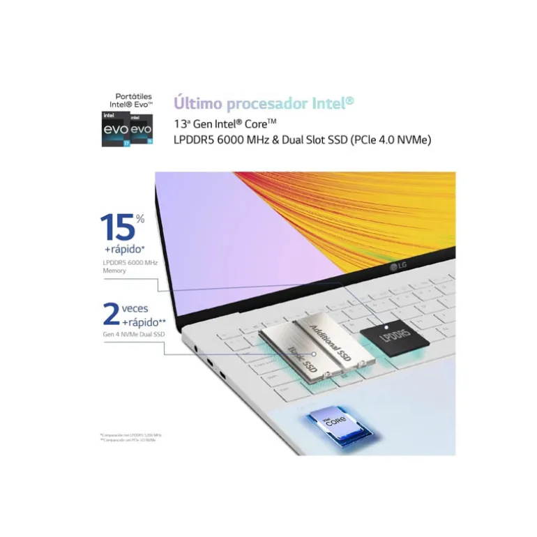 Portátil LG Gram Style 16Z90RS i7-1360P 32GB 512GB 16" W11H