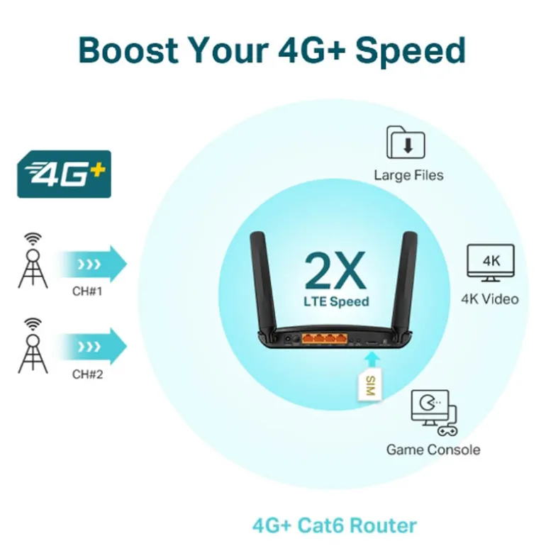 Router TP-Link Archer MCR600 v2 AC1200 4G+ Cat6