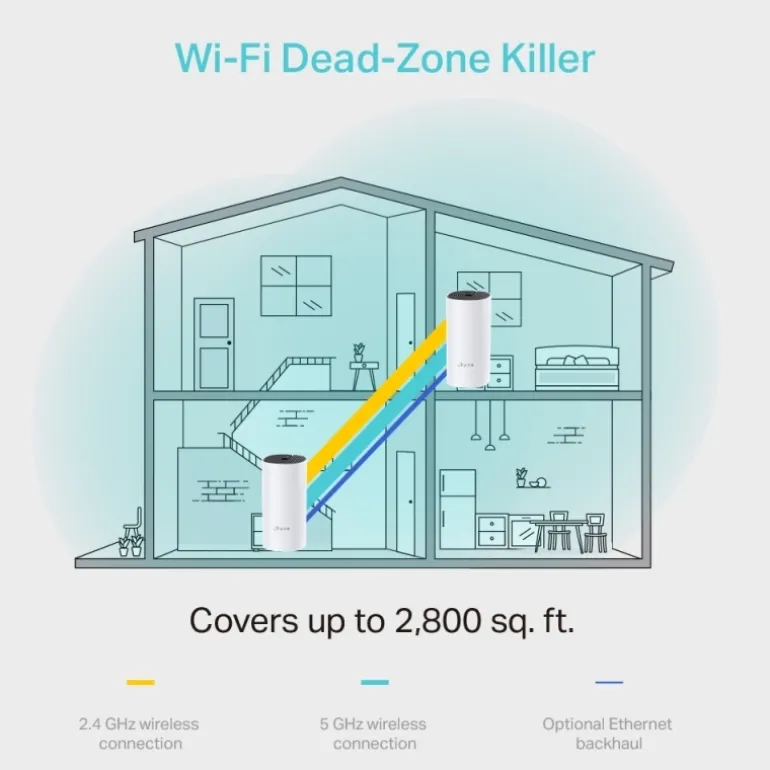 Router TP-Link Deco M4 (2-Pack) Wi-Fi Mesh AC1200 (2-Pack)