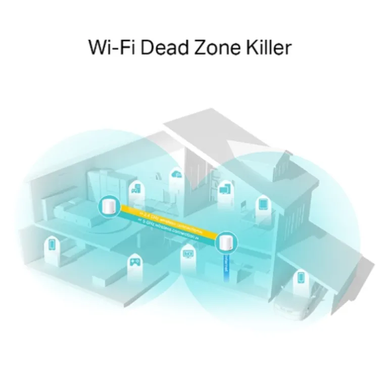 Router TP-Link Deco X20 V1 (2-pack) Sistema WiFi 6 Mesh AX1800