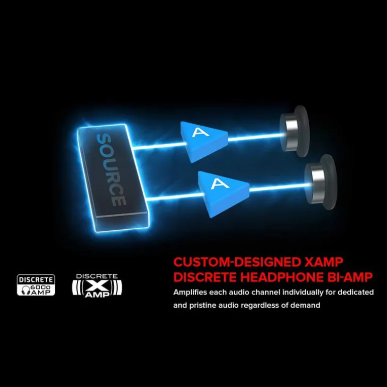 Tarjeta de Sonido Creative Sound BlasterX AE-5 Plus Hi-Res Gaming