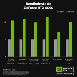 Tarjeta Gráfica Asus TUF Gaming GeForce RTX 5090 32GB GDDR7 DLSS4