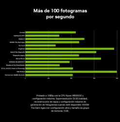 Tarjeta Gráfica MSI GeForce RTX 5060 VENTUS 2X OC 8GB GDDR7 DLSS4