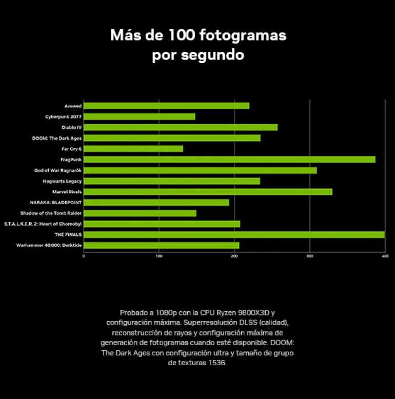 Tarjeta Gráfica Zotac Gaming GeForce RTX 5060 SOLO 8GB GDDR7 DLSS4