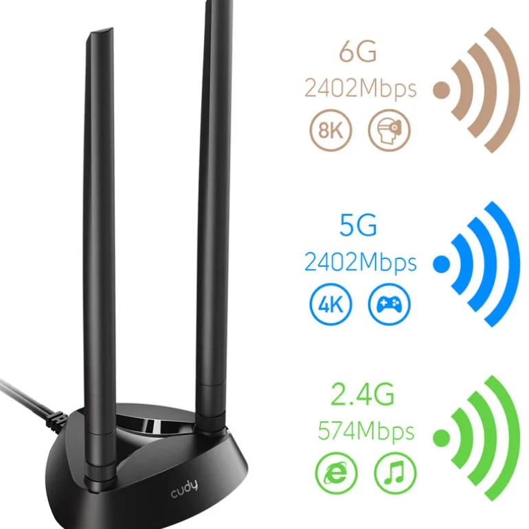 Tarjeta Red Cudy WE3000 AX5400 Wi-Fi 6 Bluetooth 5.2