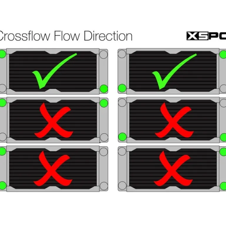 XSPC TX360 Crossflow Ultrathin 360mm Negro - Radiador